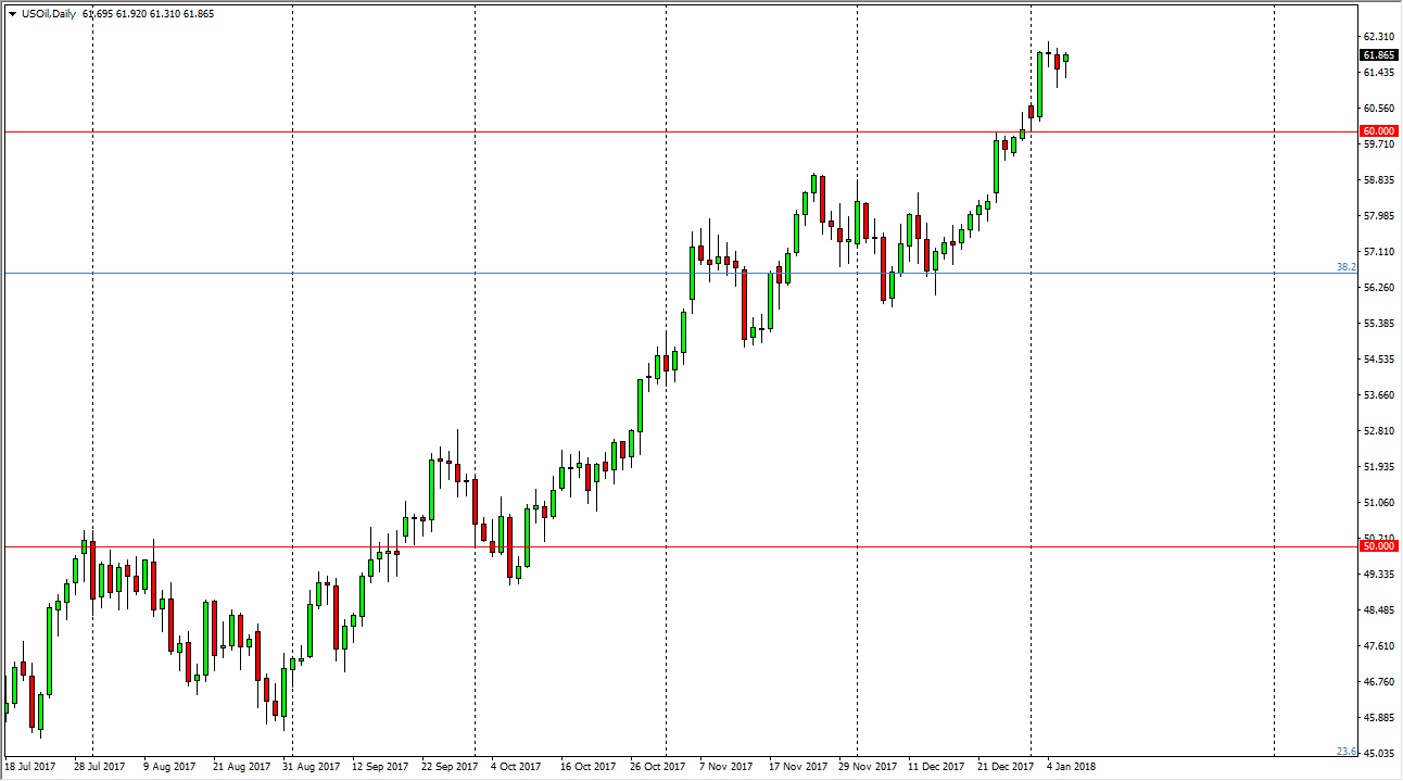 الرسم البياني اليومي للنفط الخام الرسم البياني اليومي للنفط الخام